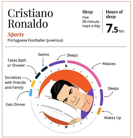 Cristiano Ronaldo’s Daily Schedule